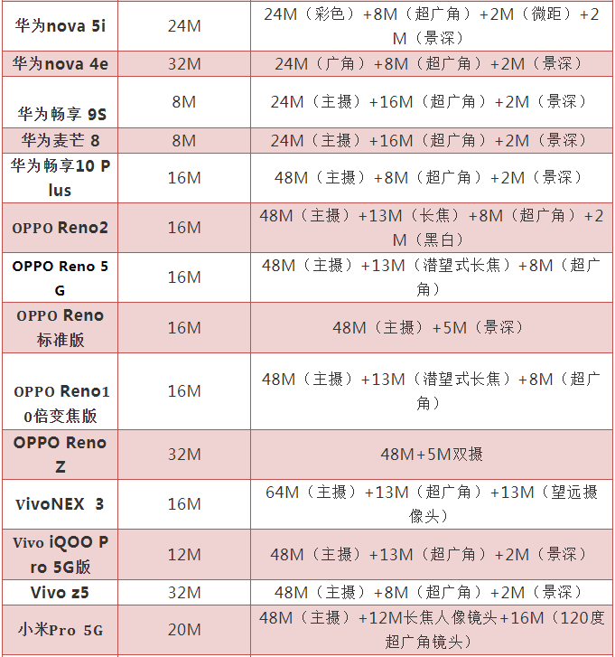 2M攝像頭芯片緊缺 到底是因為啥？
