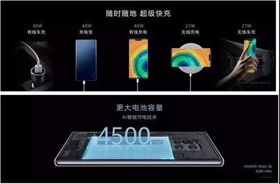 華為第二代5G手機(jī) Mate30系列國(guó)內(nèi)發(fā)布 售價(jià)3999元起