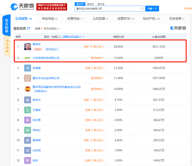 手機廠商百立豐股權出質(zhì)逾7000萬元，360為第二大股東
