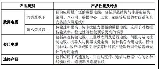 海康威視供應(yīng)商兆龍互連沖刺IPO