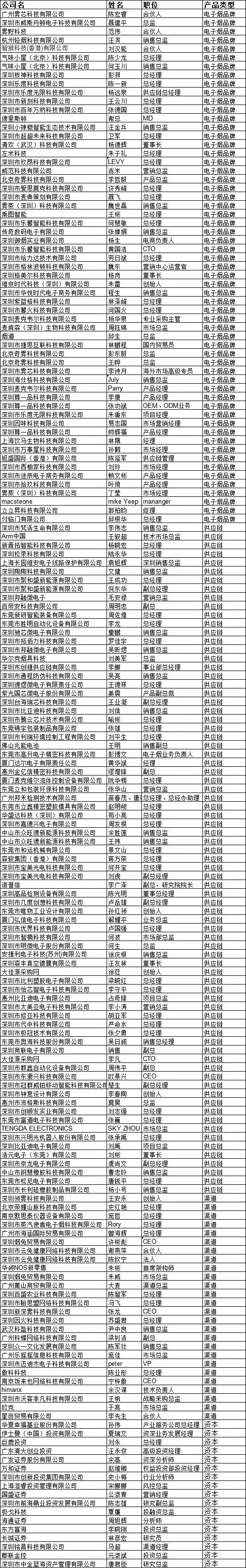 全球首屆電子煙全產(chǎn)業(yè)大會：資本+品牌+渠道+供應鏈齊聚盛宴！