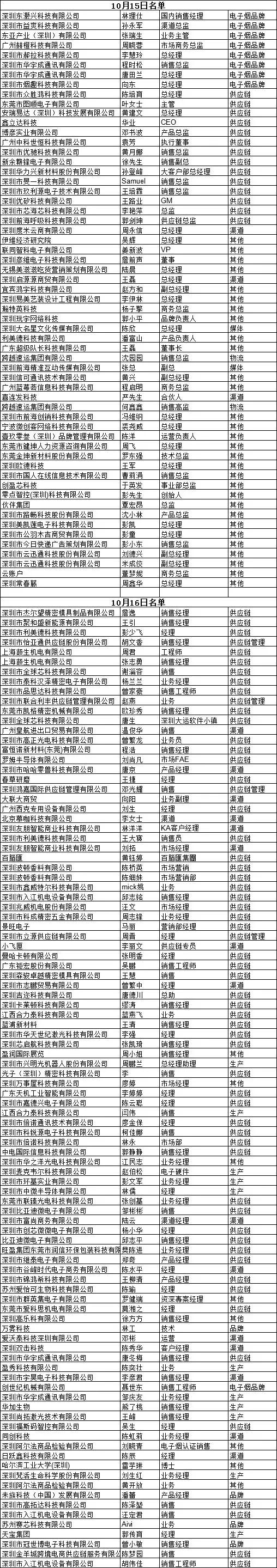 全球首屆電子煙全產(chǎn)業(yè)大會：資本+品牌+渠道+供應鏈齊聚盛宴！