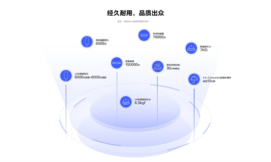 vivo Y3標準版驚喜來襲