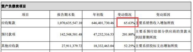 精測電子凈利首度下滑:研發(fā)費(fèi)用翻倍 應(yīng)收賬款高企