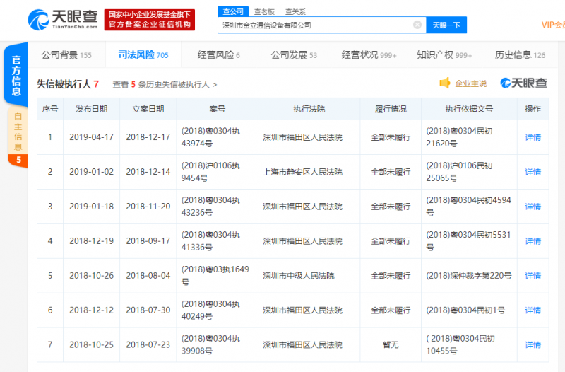 金立新增被執(zhí)行人信息，執(zhí)行標(biāo)的超1.8億