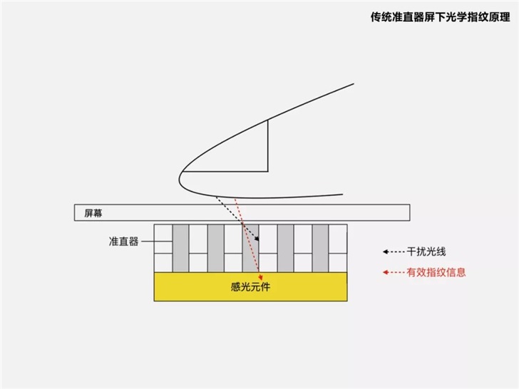 官方詳解小米CC9 Pro新技術(shù)，全球首款超薄屏下光學(xué)指紋