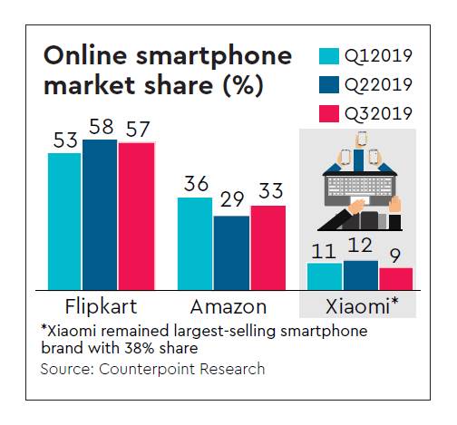 2019Q3印度手機(jī)出貨量4900萬(wàn)部:小米和realme等國(guó)內(nèi)品牌大放異彩