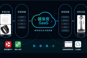 康柚科技：精準(zhǔn)測量，助推健康服務(wù)精準(zhǔn)化
