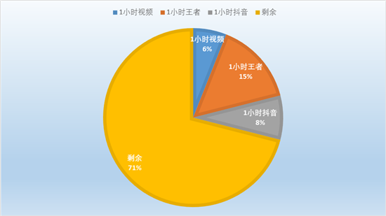 vivo Z5i評測：強勁性能與長效續(xù)航的結(jié)合體，打造全新體驗