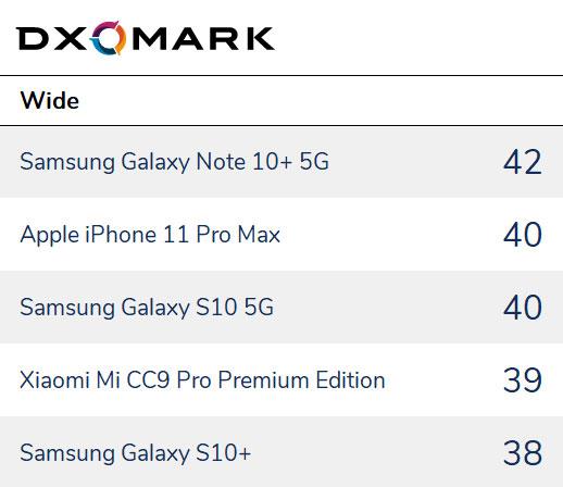 最佳全能選手：華為Mate30 Pro、小米CC9 Pro尊享版