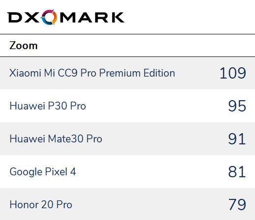 最佳全能選手：華為Mate30 Pro、小米CC9 Pro尊享版