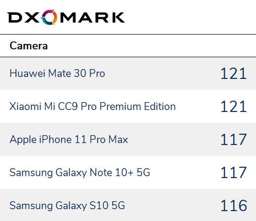 最佳全能選手：華為Mate30 Pro、小米CC9 Pro尊享版