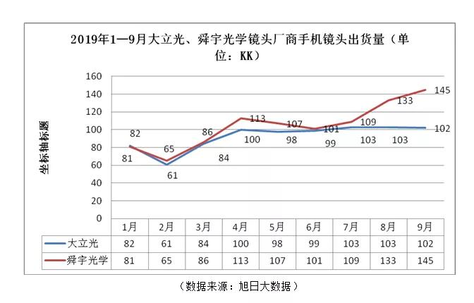 缺貨/漲價/擴產(chǎn)潮蔓延 手機鏡頭將迎來投資熱