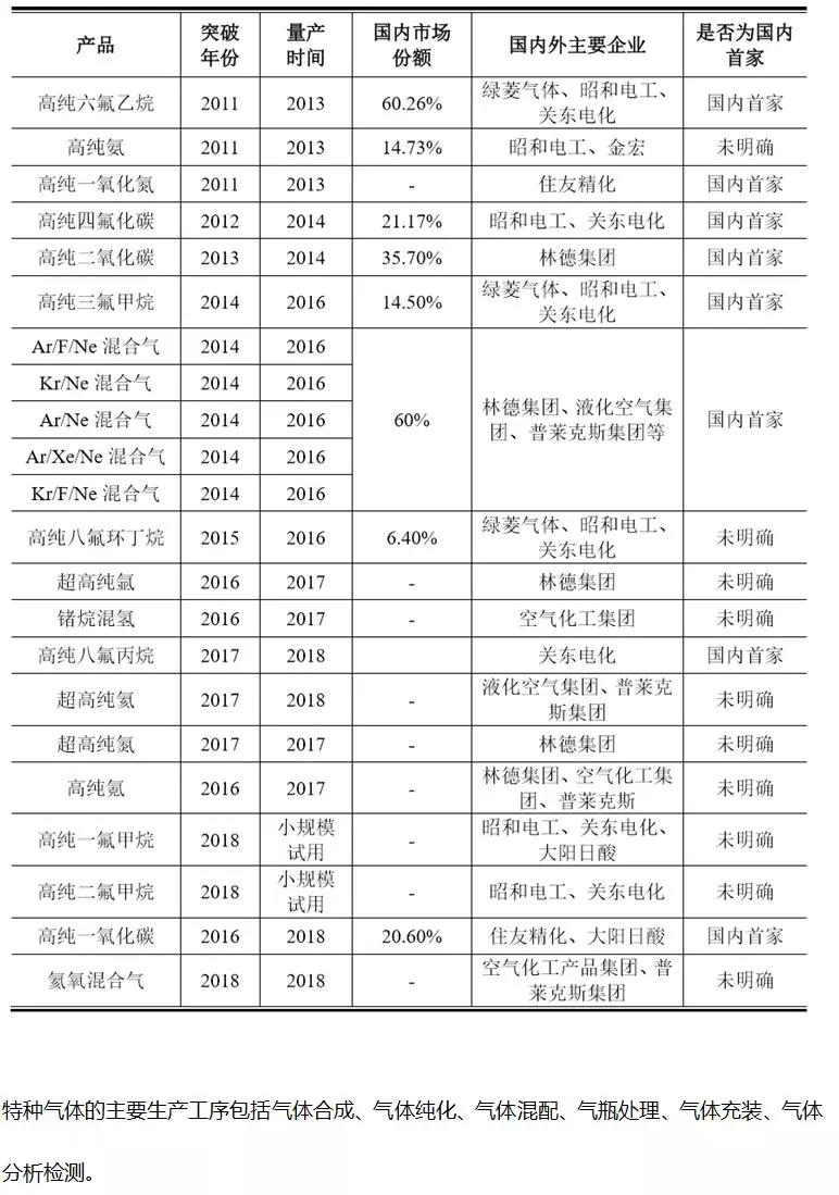 這家企業(yè)才真的牛，打破國際壟斷進(jìn)入蘋果供應(yīng)鏈，華特氣體上市發(fā)行