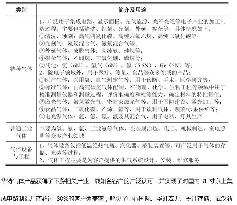 這家企業(yè)才真的牛，打破國際壟斷進(jìn)入蘋果供應(yīng)鏈，華特氣體上市發(fā)行