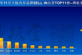 11月份內(nèi)存價(jià)格繼續(xù)下落，高端內(nèi)存出貨量增加