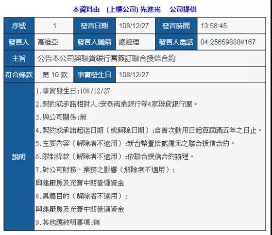 先進(jìn)光完成12億元聯(lián)貸:意在興建廠房及充實中期營運(yùn)資金