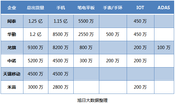 ODM廠商業(yè)務全面鋪開:搭乘5G開始1+8+n模式