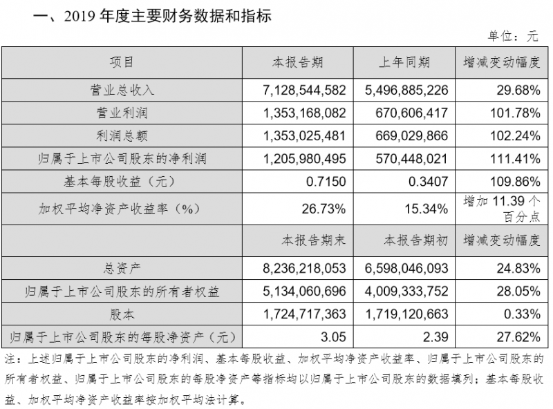 市場(chǎng)看好的PCB/FPC，業(yè)績(jī)并沒(méi)有爆表