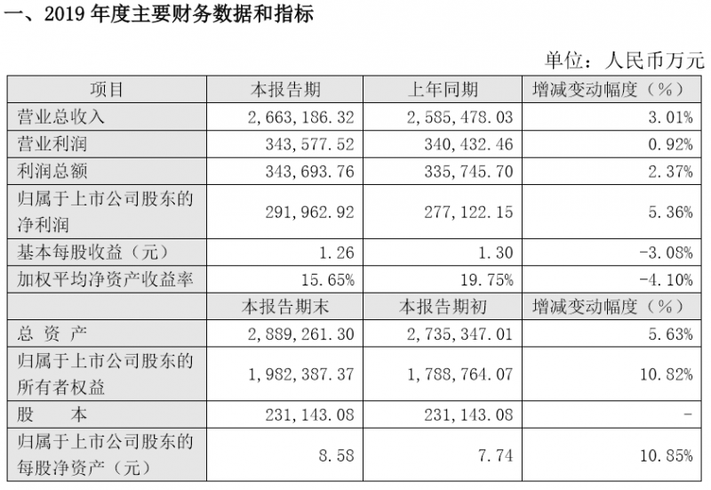 市場(chǎng)看好的PCB/FPC，業(yè)績(jī)并沒(méi)有爆表