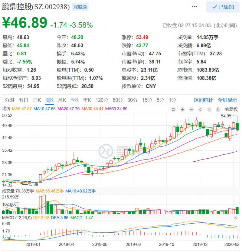 市場(chǎng)看好的PCB/FPC，業(yè)績(jī)并沒(méi)有爆表