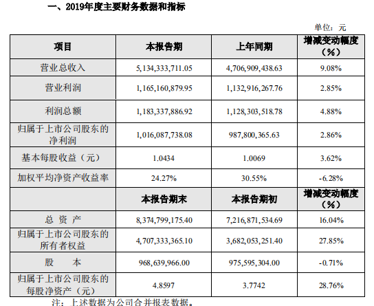 信維通信凈利潤連續(xù)6年保持增長 做對了什么？