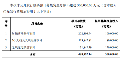 信維通信凈利潤連續(xù)6年保持增長 做對了什么？