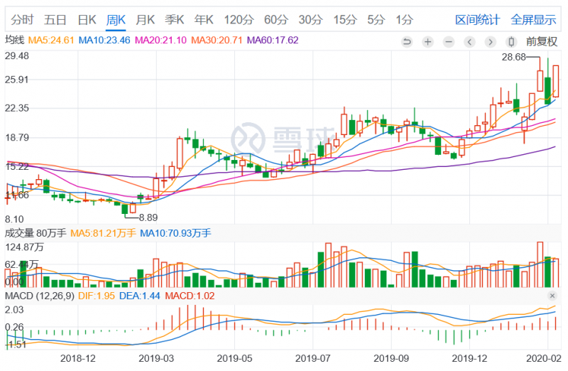 4000萬片3D復(fù)合仿玻璃塑料蓋板發(fā)威，量價齊升智能力利潤增長18倍