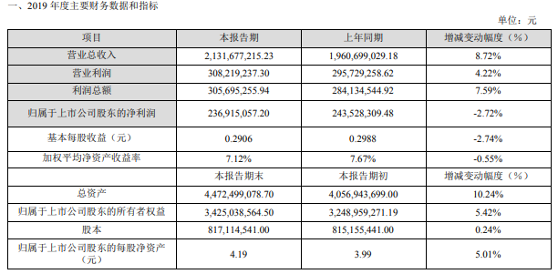 江海股份:在華為等重點(diǎn)客戶已取得較大份額