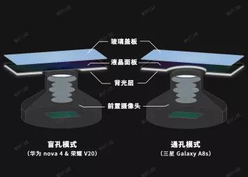 全面屏的夢想 靠挖孔屏了嗎？