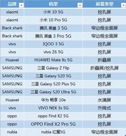 全面屏的夢想 靠挖孔屏了嗎？