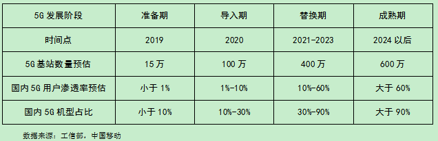 5G基站領(lǐng)域爆發(fā)，產(chǎn)業(yè)鏈將成最大受益方