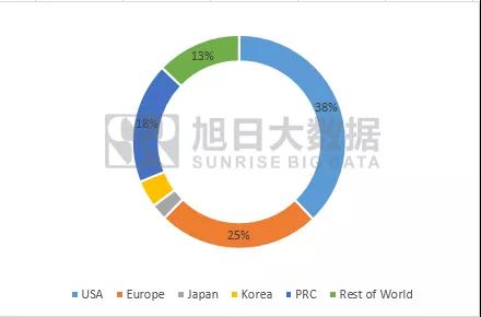 2019年Q4全球TWS品牌出貨4491.8萬(wàn)部，同比增長(zhǎng)297%