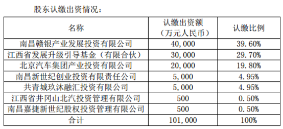 聯(lián)創(chuàng)電子全資子公司聯(lián)益光學(xué)增資擴(kuò)股 引入投資者玖沐新世紀(jì)