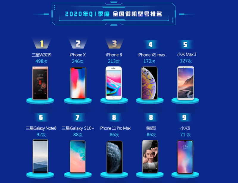 第一季度Android手機(jī)市場(chǎng)占比數(shù)據(jù)出爐，華為榮耀一舉拿下33%份額