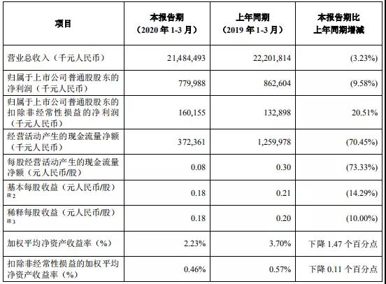 曾兩年被罰超百億的中興通訊，如今過得怎樣了？