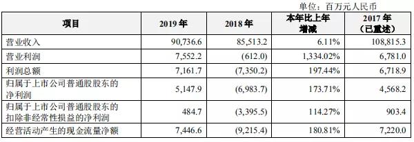 曾兩年被罰超百億的中興通訊，如今過得怎樣了？
