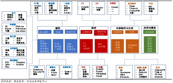3A游戲半衰期大火的背后，VR行業(yè)的新變化