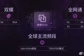 全球唯一黃金頻段 紫光展銳5G基帶已支持700MHz：四大運(yùn)營商通吃