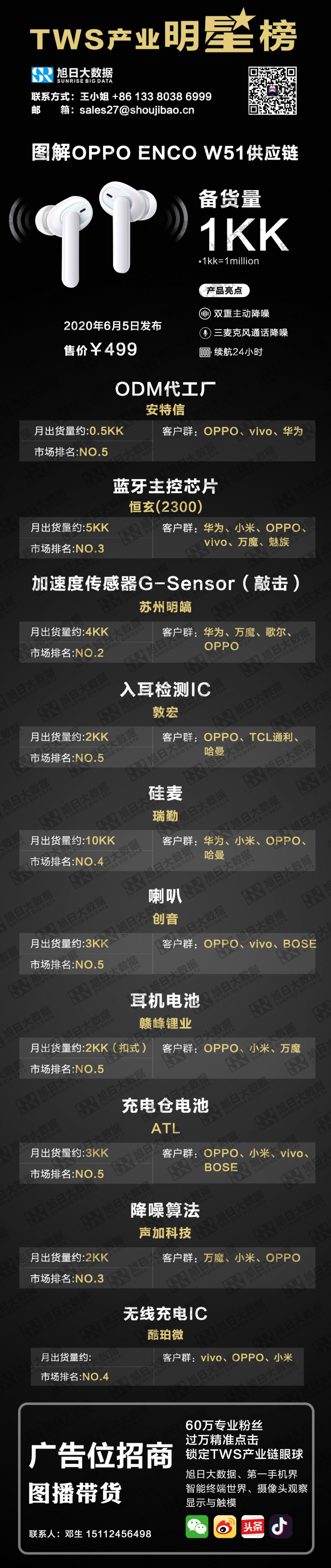 無線充電缺的就是你，酷珀微