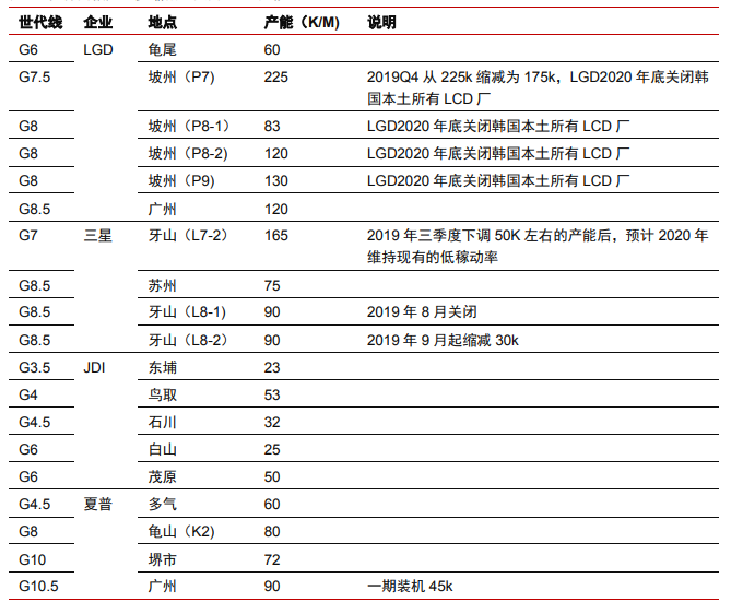 大件事！TCL科技收購三星蘇州工廠，全球面板雙雄格局正式形成