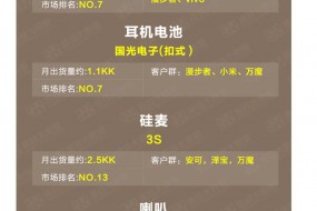 圖解萬魔ColorBuds TWS供應鏈