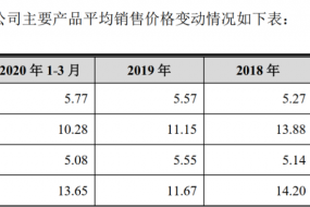 紫建電子沖擊IPO募資擴產(chǎn)，微型消費電池需要多少市場容量？