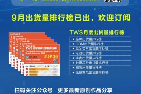 9月TWS、手表、手機出貨量排行榜出爐，歡迎訂閱