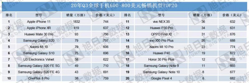 海外市場助攻，小米業(yè)績創(chuàng)歷史新高