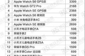 2020年10月中國電商市場(chǎng)watch品牌銷量TOP10
