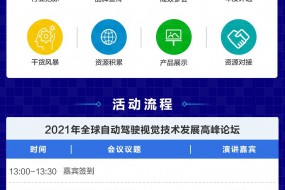2021年全球自動(dòng)駕駛視覺技術(shù)發(fā)展高峰論壇（4月21日深圳）