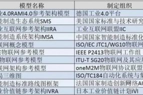 制造數(shù)字化系統(tǒng)搭建看制造運營者如何為攝像頭應(yīng)用分析賦能