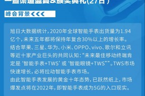 【大咖來襲】迪信通將參與2021年智能手表產(chǎn)業(yè)開啟AIoT萬億市場峰會