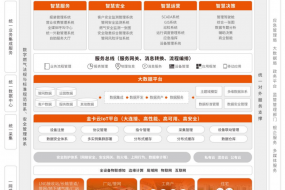 智能傳感賦能民生物聯(lián)網(wǎng)，金卡智能增收又增利凈賺2.72億